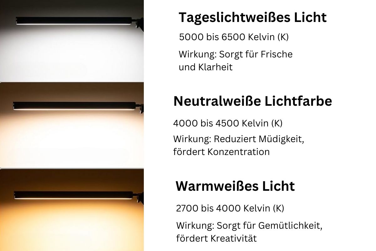 Lichtfarbe im Büro Wirkung